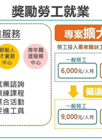 勞動部缺工補助申請倒數2天！最高補助1.3萬元，抓緊最後機會！