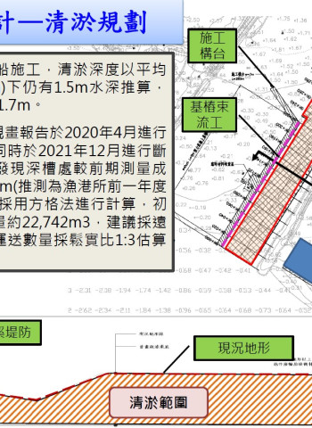 黃偉哲市長力推 鹿耳門溪疏浚工程順利決標5,480萬打造安全航道