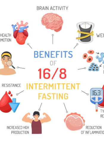 斷食的劑量：是否真的有必要超過168？