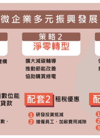 行政院長卓榮泰強調推動中小微企業振興計畫 期望提升經營體質及生產力