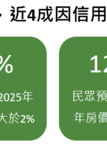央行祭第7波信用管制！國泰金調查：近4成民眾暫緩買房計劃
