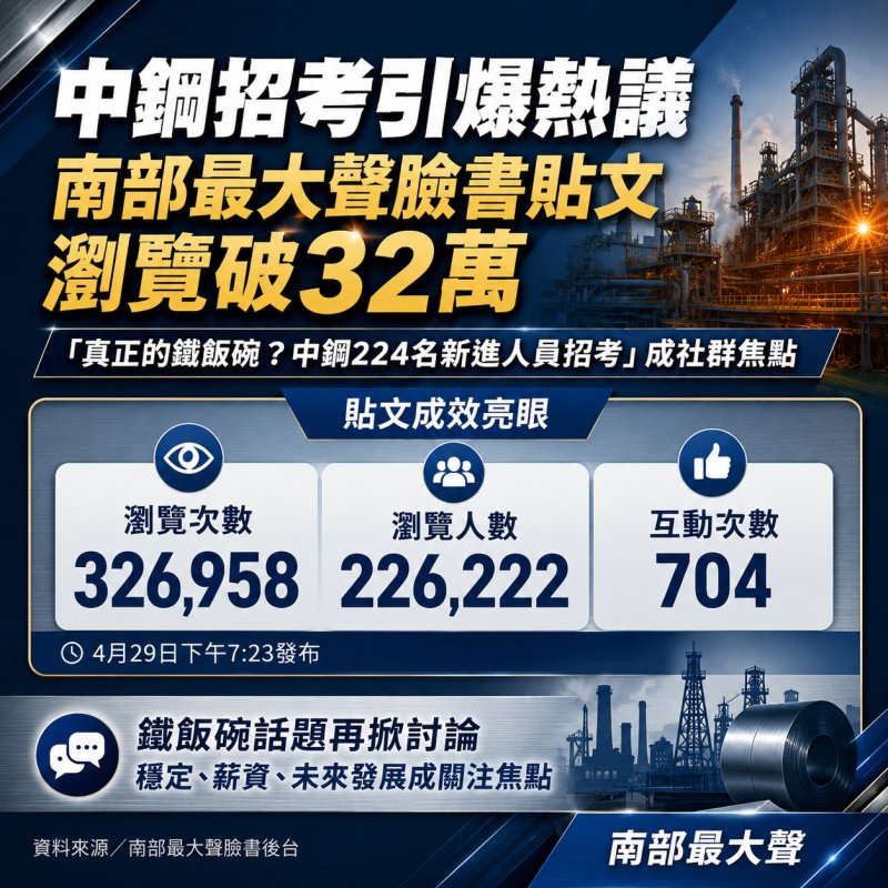 鐵飯碗不香了？軍公教、國營事業報考降溫 中鋼招考「南部最大聲臉書」引爆討論