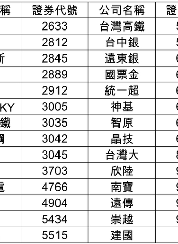 聚焦優質非熱門股 璞玉指數成分股治理表現亮眼