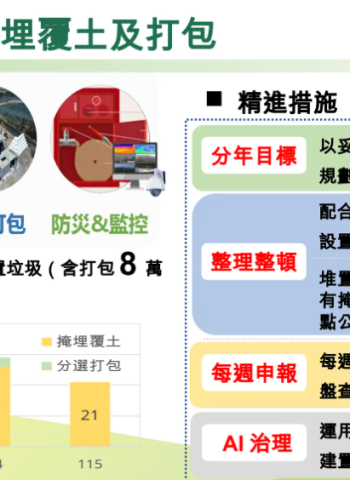 行政院長卓榮泰宣布3年內投入12億元協助地方政府處理裸露垃圾 提升SRF管理標準