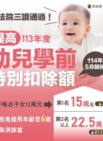 居住正義再升級！財政部祭出4大房地稅新政助力經濟