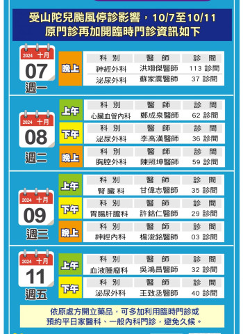 因應颱風影響 奇美醫院本週連續增開門診 守護民眾健康！