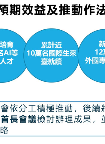 政府聯手打造未來 AI 強國 目標2028年培育20萬專才