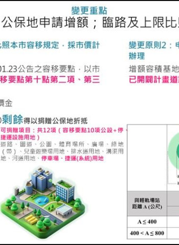 高雄市都委會通過TOD之增額容積都市計畫新制 推動大眾運輸導向發展 成為高雄永續城市新指標