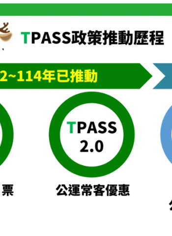 行政院長卓榮泰拍板通過363.8億元TPASS執行計畫 助通勤族減負落實淨零減碳目標
