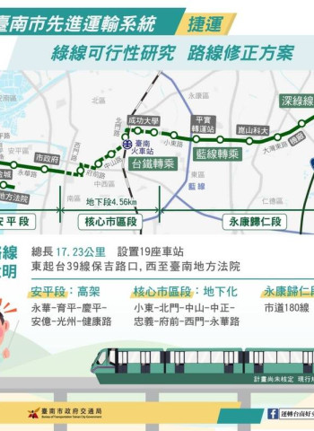 臺南捷運綠線規劃曝光:全程19站,設6個地下站,串聯安平運河與舊城區