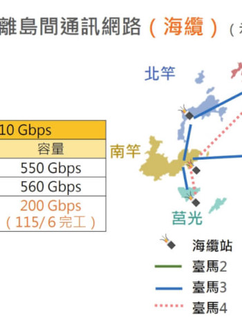 有關今(22)日中華電信通報海纜發生障礙,海巡署說明如下