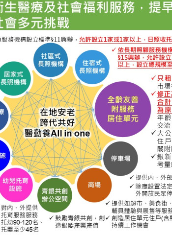 內政部都委會通過三重銀新未來城案　要求新北市納入500戶只租不售社宅與租金監督機制