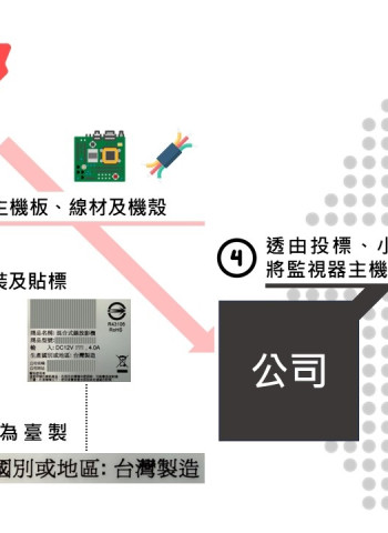 調查局偵辦昇○公司販售貼牌中國製資通訊產品案