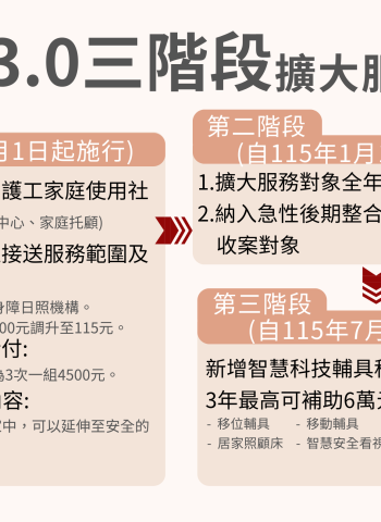 從長照2.0邁向3.0 別讓您的權利睡著!臺南市呼籲民眾善用長照新措施