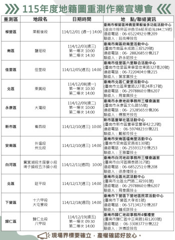 115年度臺南地籍圖重測全面啟動！11行政區宣導會12月起陸續開跑，保障土地權益
