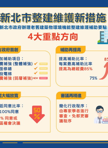 新北整維補助新法上路 放寬同意比率、最高補助1,500萬元 老屋翻修更安心