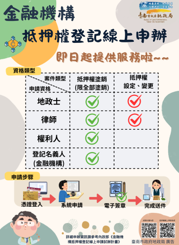 數位地政擴大升級，金融機構抵押權登記線上申請輕鬆辦!!!
