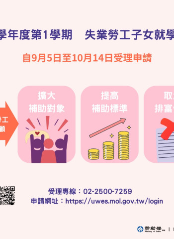 勞動部失業勞工子女就學補助擴大補助對象及提高補助金額，並自9月5日開始受理申請　最高可領6萬2千元
