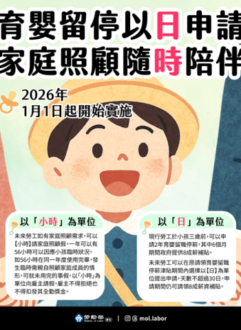 《育嬰留停照顧彈性化》115年1月1日上路，育嬰以日、照顧隨時　行政院長卓榮泰：企業留才不流失，政府全力相挺