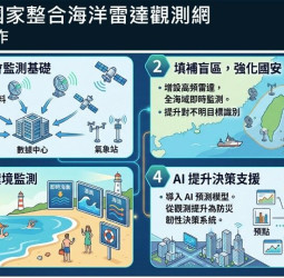 海委會推動國家級海洋雷達觀測網　以AI賦能守護海域安全與決策支援能力升級