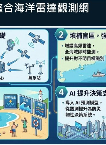 海委會推動國家級海洋雷達觀測網　以AI賦能守護海域安全與決策支援能力升級