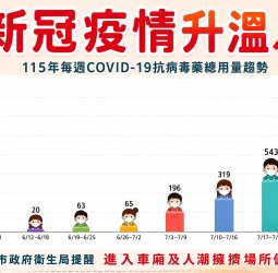 疫情升溫、腸病毒來襲 黃裕庭籲前金新興苓雅鄉親提高警覺守護健康
