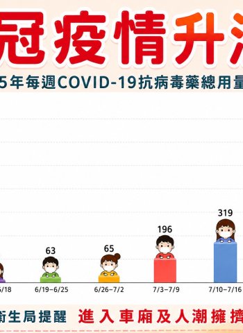 疫情升溫、腸病毒來襲 黃裕庭籲前金新興苓雅鄉親提高警覺守護健康