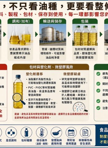 跳脫「哪種油最好」迷思 從製程精煉到廚房保存 專家籲:建構食用油透明指標