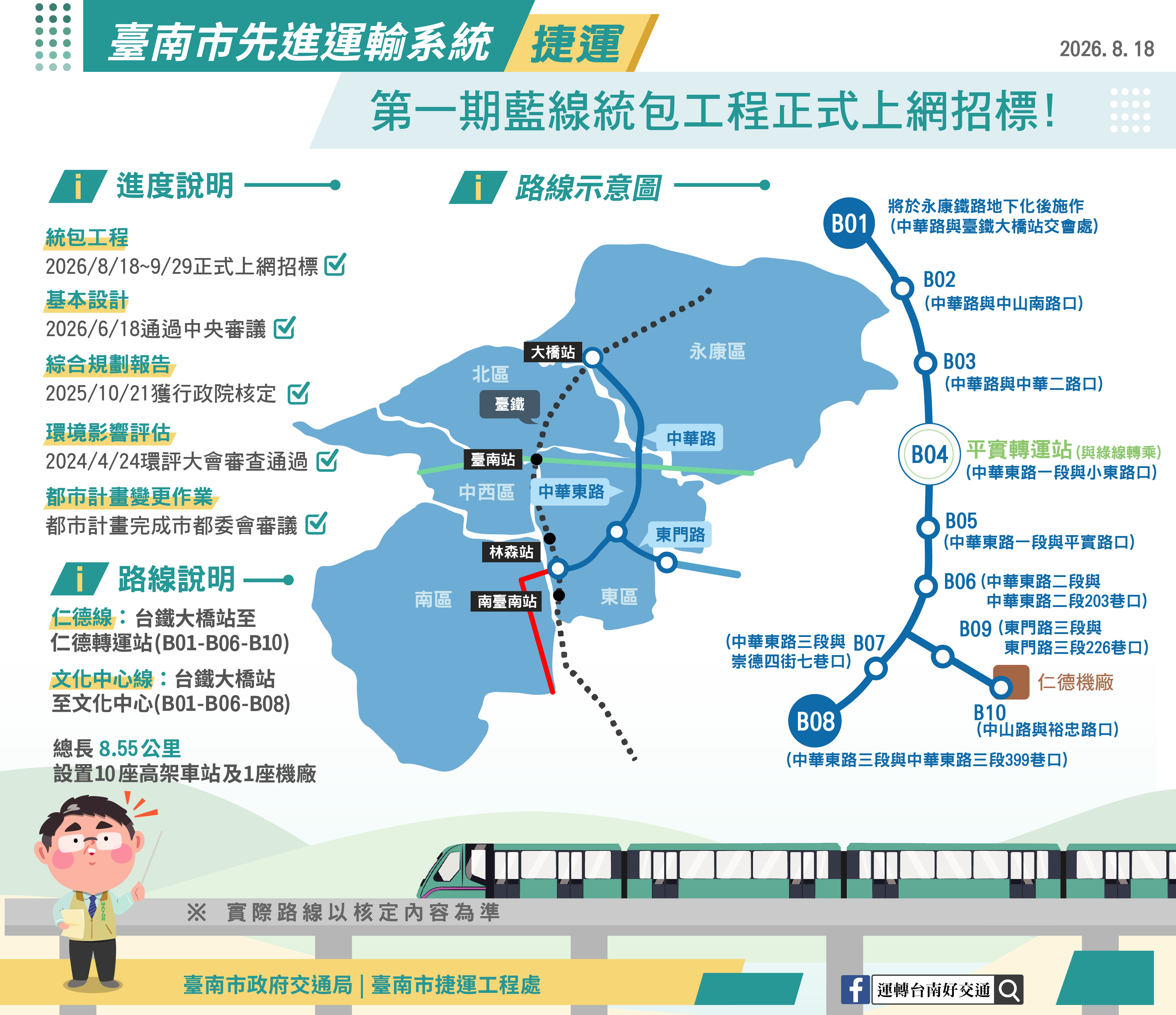 臺南捷運藍線正式招標　294億元統包工程上網　首條捷運進入實質執行階段