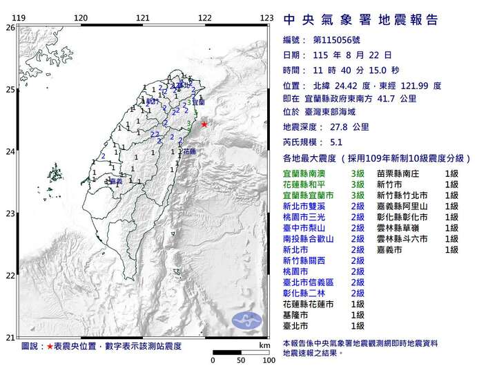 宜蘭花蓮地震最新消息｜東部海域11:40規模5.1　最大震度3級、雙北2級防餘震