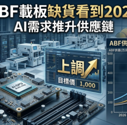 AI伺服器需求推升ABF載板缺貨　高盛看旺南電、景碩、欣興與臻鼎至2028年