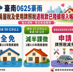 台南0625豪雨房屋稅、使用牌照稅退稅款陸續入帳　淹水50公分全免、15公分以上減半課徵