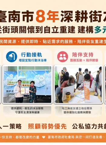 台南街友服務8年成果曝光！建構多元支持體系 黃偉哲：陪伴街友走向自立重建