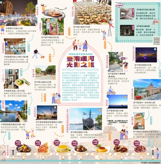 黃偉哲市長邀探索臺南運河百年風華　《魚頭君帶路》規劃光影之旅蒐集最美打卡景點