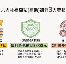 行政院通過六大社福津貼調增方案　反映物價上漲強化弱勢照顧、兒少補助每月提高至5000元