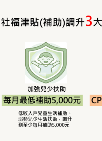 行政院通過六大社福津貼調增方案　反映物價上漲強化弱勢照顧、兒少補助每月提高至5000元