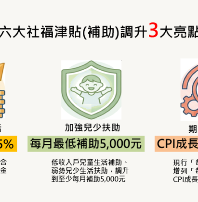 行政院通過六大社福津貼調增方案　反映物價上漲強化弱勢照顧、兒少補助每月提高至5000元