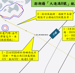 澎湖籍「大進滿8號」漁船疑似在大陸沿海從事非法售油並遭查扣　海巡署說明航行軌跡並持續查證相關情形